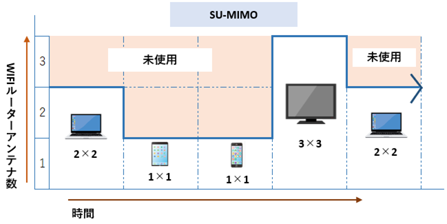 SU-MIMOイメージ図その2