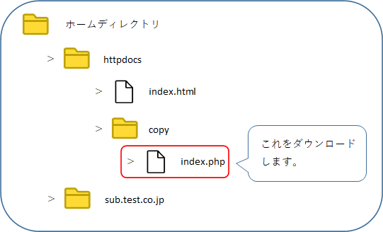index.phpをダウンロードする
